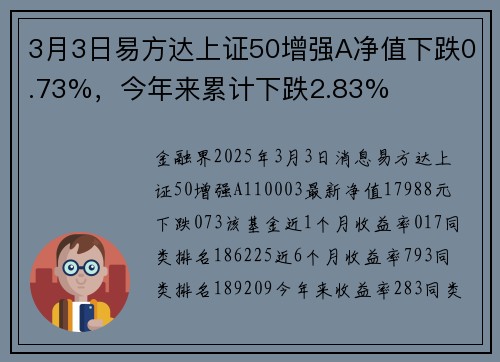 3月3日易方达上证50增强A净值下跌0.73%，今年来累计下跌2.83%